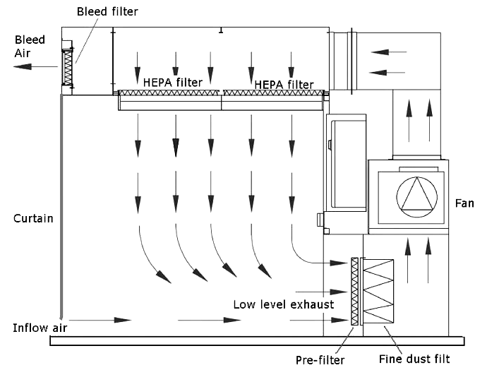 Αστικός χώρος με κοινωνική ανάγκη στέγασης